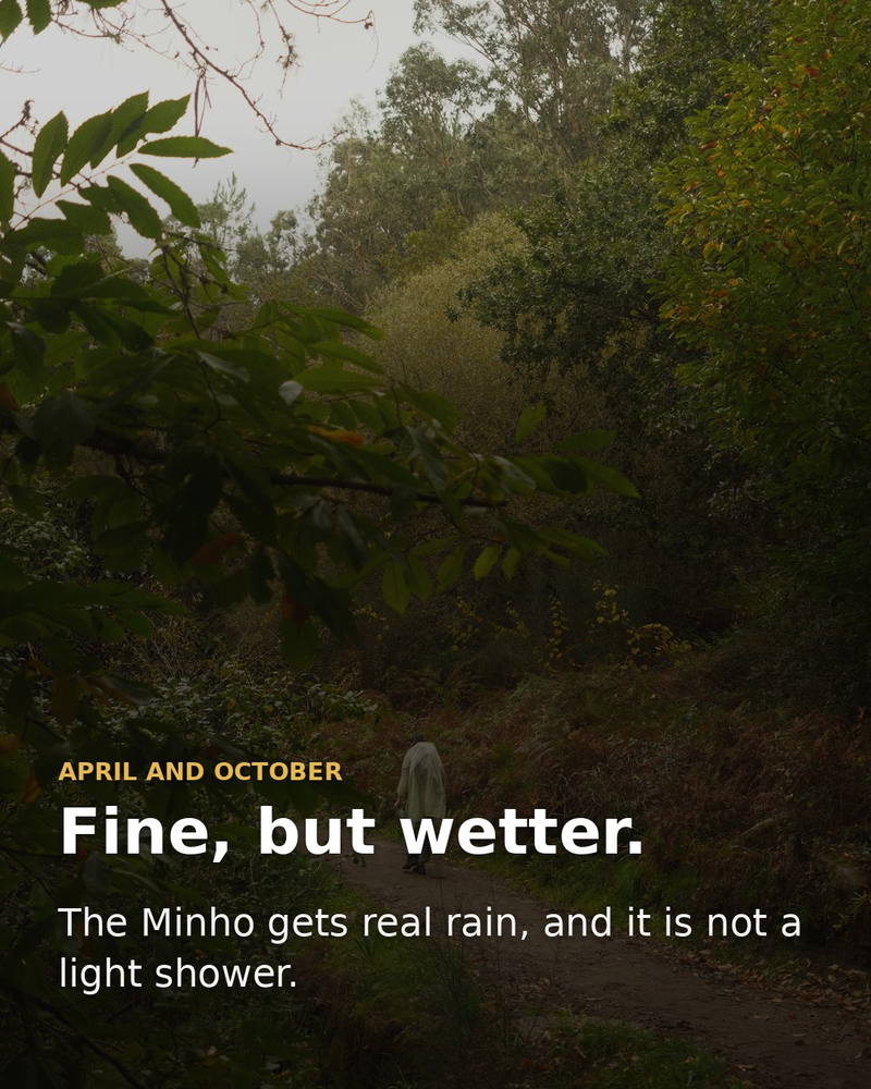 April and October are fine but wetter. The Minho gets real rain, not a light shower.